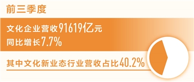 极悦：文化企业营收同比增长百分之七点七（新数据 新看点）