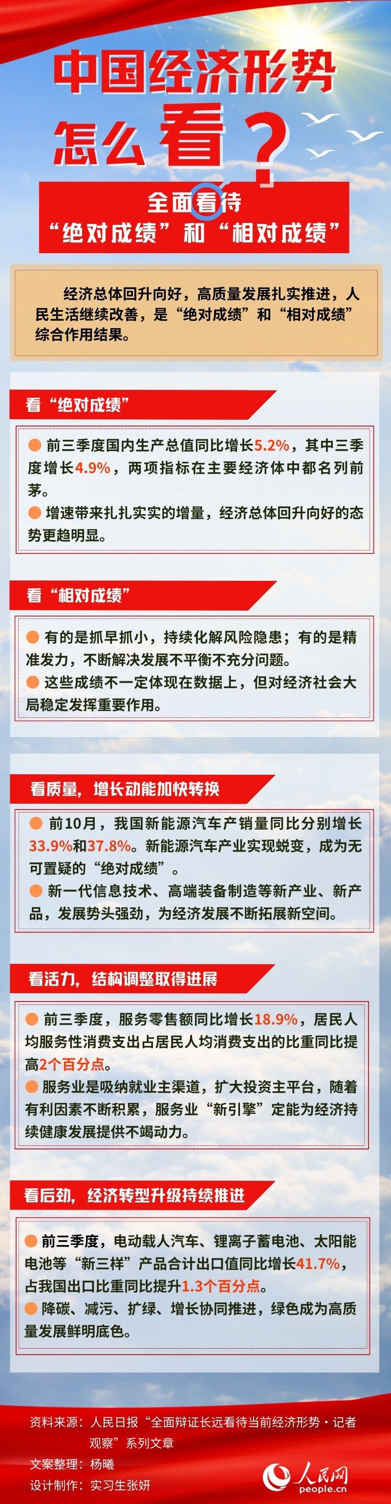 极悦：图解：中国经济形势怎么看？