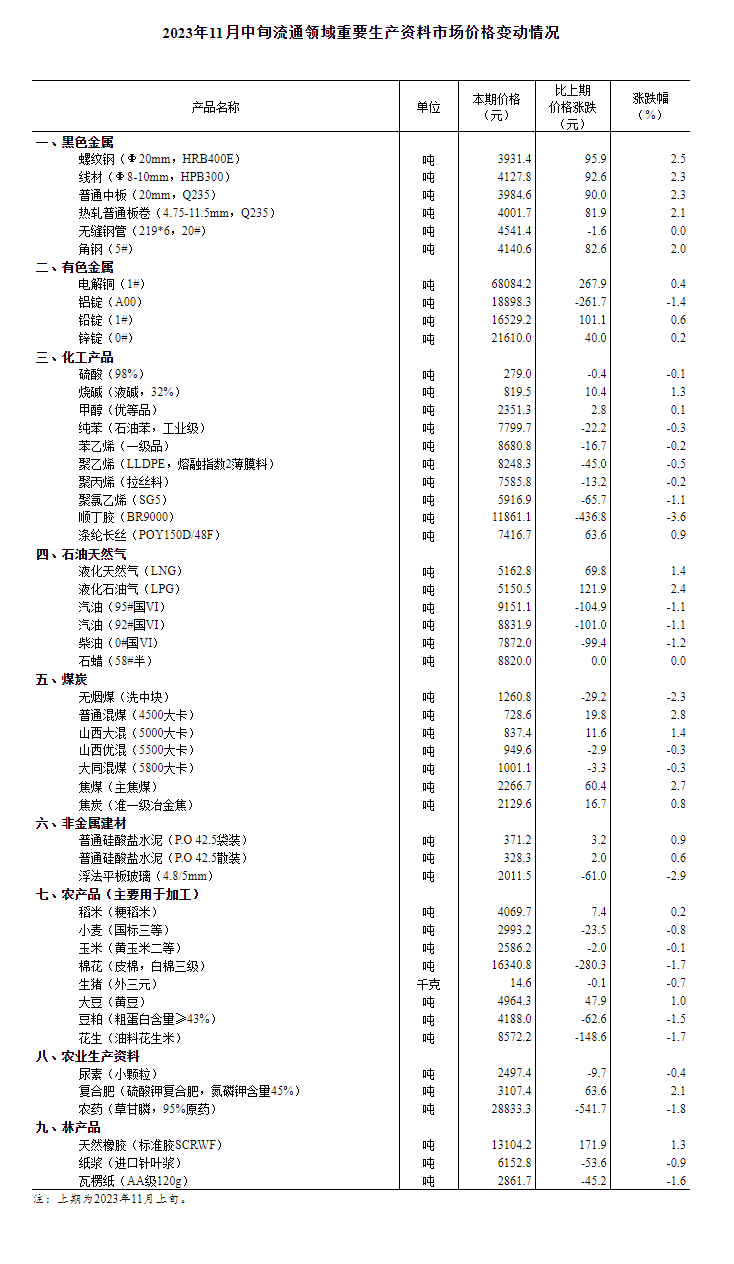 极悦：猪价环比下降0.7% 年内第三批猪肉收储将启动